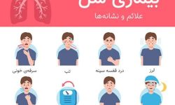 ۲۳ مهرماه؛ روز ملی مبارزه با سل
