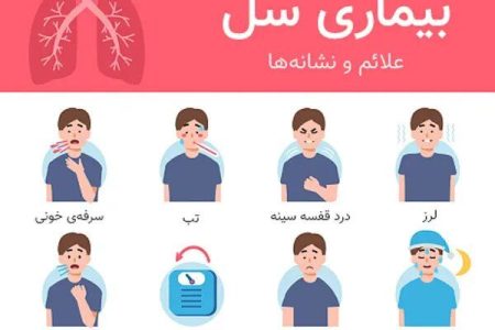 ۲۳ مهرماه؛ روز ملی مبارزه با سل