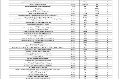 برنامه زمانبندی قطع برق در استان کرمانشاه