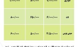 اعلام نرخ سرویس مدارس در کرمانشاه