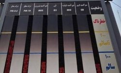 هوای کرمانشاه در شرایط اضطرار نیست/ تصمیمی برای تعطیلی مدارس اتخاذ نشده است