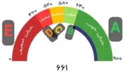 شماره تماس ثبت اعتراض به رتبه اعتبار سنجی دریافت وام /تبدیل رتبه اعتباری EوDبه CوB